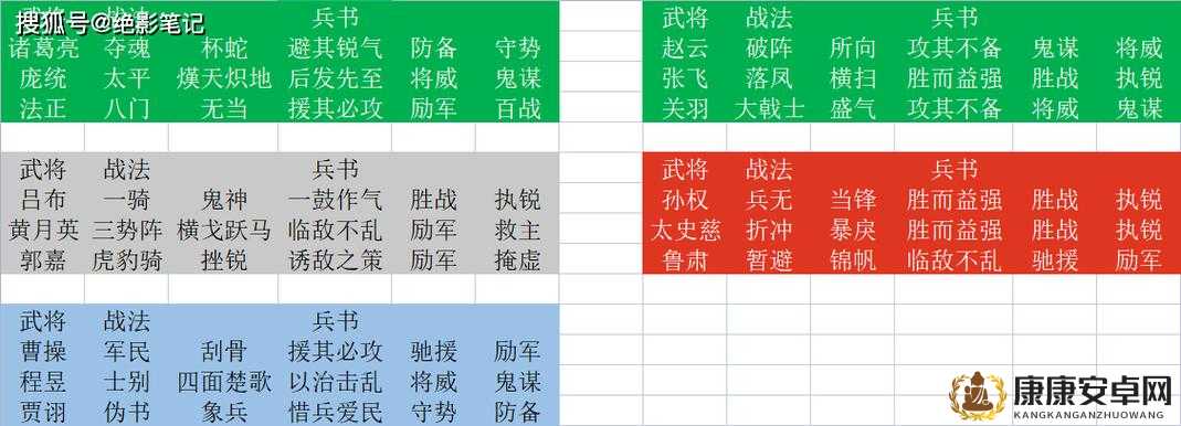 三国志战略版S4赛季蜀枪阵容战法兵书全面搭配与实战攻略